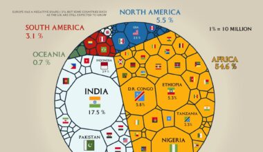 [OC] Which Countries Will Contribute to the Next Billion in Population?