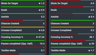 Ferran Torres vs Dani Olmo stat comparison