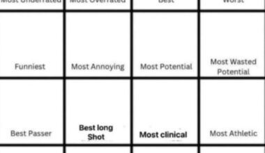 FDJ gets the most overrated slot by most votes. Onto day three: The best. Current squad only, most upvoted comment wins. Get those votes in!