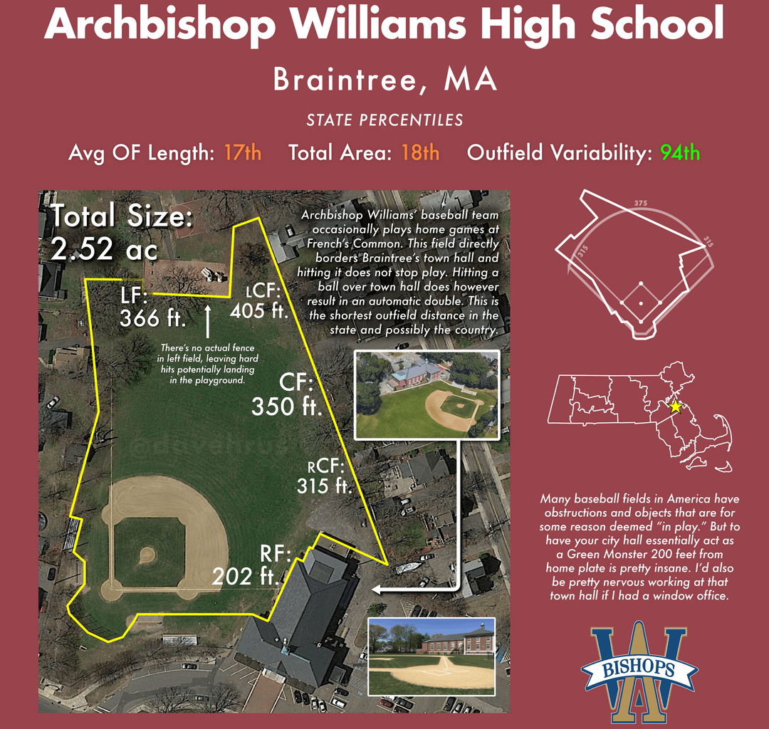 [OC] I measured the specs of every Massachusetts high school home baseball field. Here is my first installment of the weirdest fields you can play on in an official Massachusetts high school baseball game.