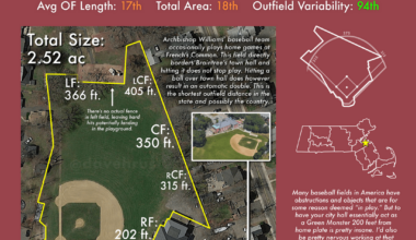 [OC] I measured the specs of every Massachusetts high school home baseball field. Here is my first installment of the weirdest fields you can play on in an official Massachusetts high school baseball game.