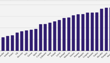 Percent of People Living Under $40 a Day, by Country [OC]