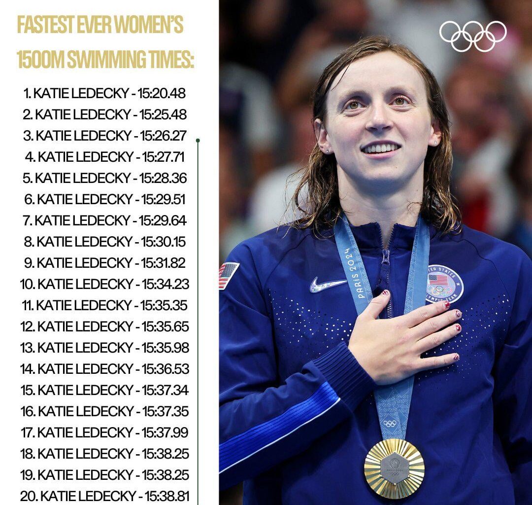 Stats to show how dominant Ledecky is