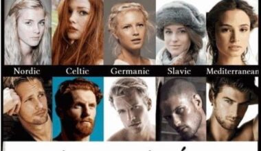 You know it's fake when you see the Celtic and Slavic men