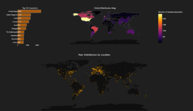 Which Countries Pirate Movies the Most? Common IP origin for torrent uploaders/seeders [OC]