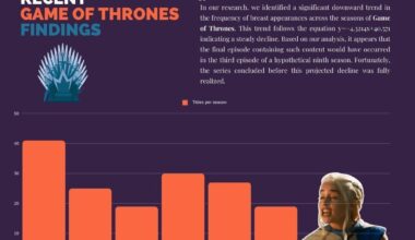 [OC] Number of boobs per GOT season