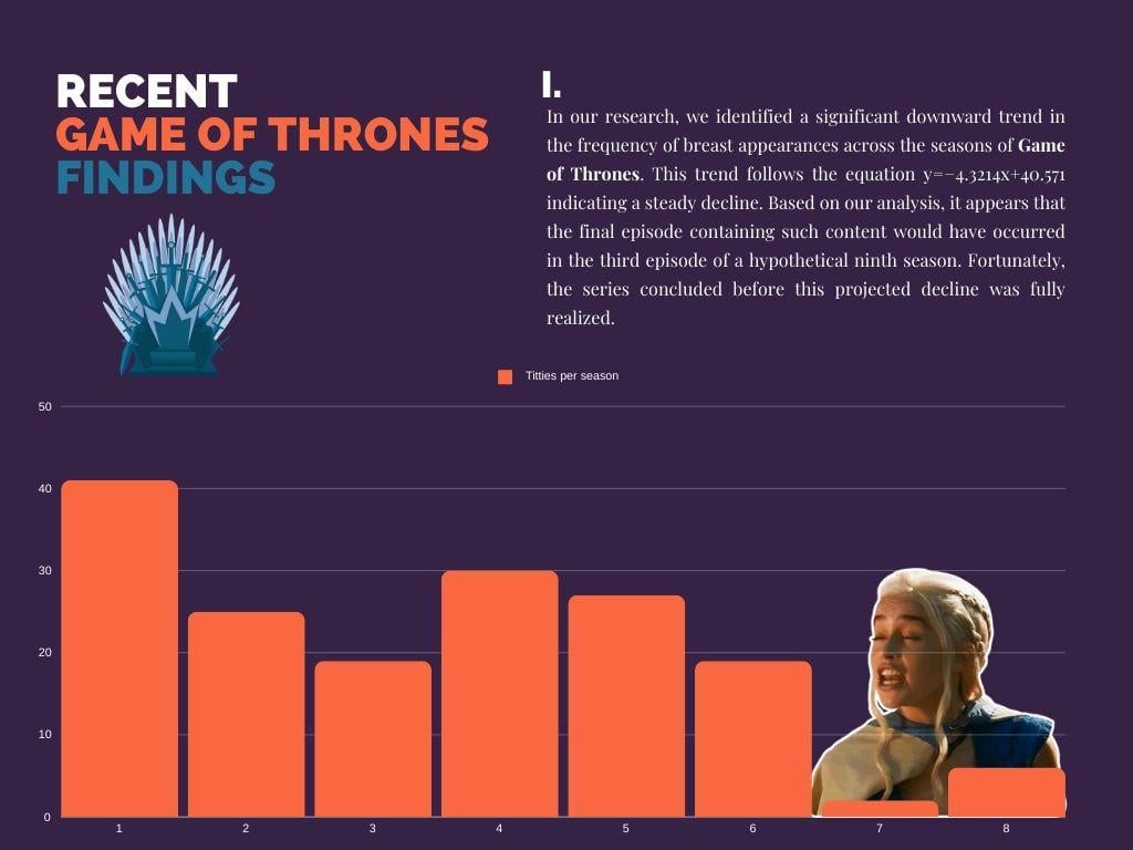 [OC] Number of boobs per GOT season