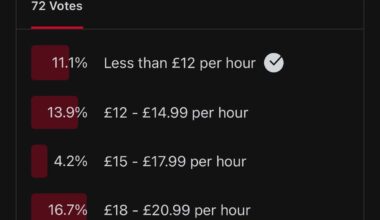 Do that many people really earn more than £21 per hour and am I just living in a minimum wage bubble?