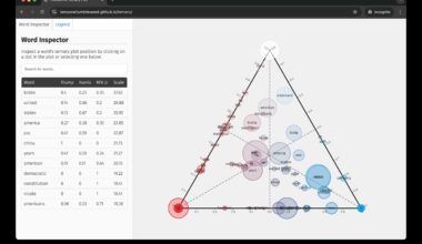 Interactive Ternary Plot of Key Words from Political Speech Transcripts [OC]