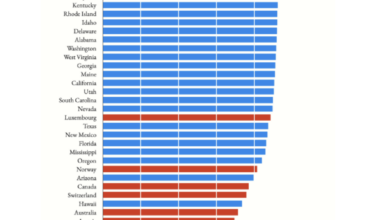 PPP-Adjusted Median Disposable Income for US States [OC]