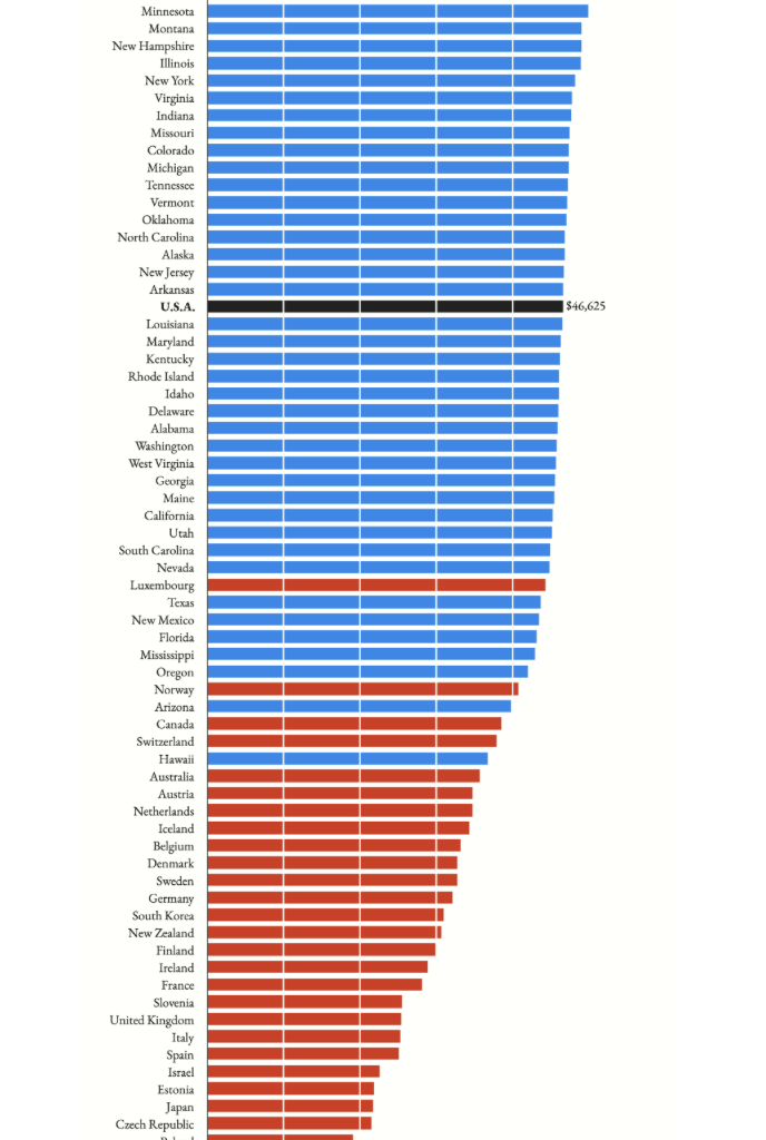 PPP-Adjusted Median Disposable Income for US States [OC]