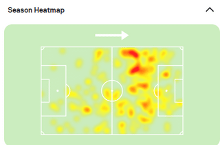 Why Dani Olmo will be a great signing.