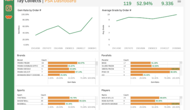 Sports Card Grading Dashboard [OC]