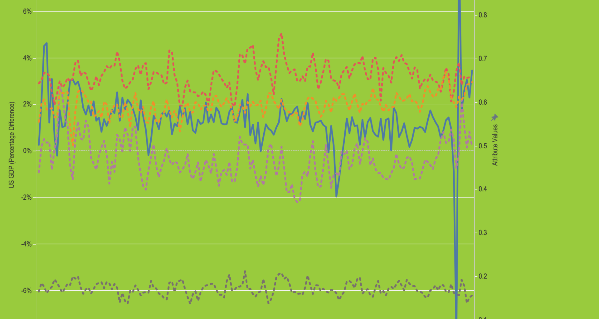 [OC] Recession Pop Visualized