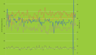 [OC] Recession Pop Visualized