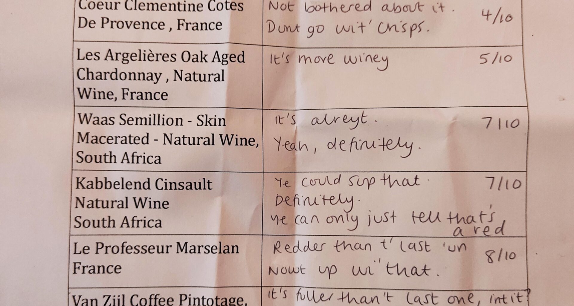 In honour of Yorkshire Day, here are my Father in law's tasting notes from the wine tasting