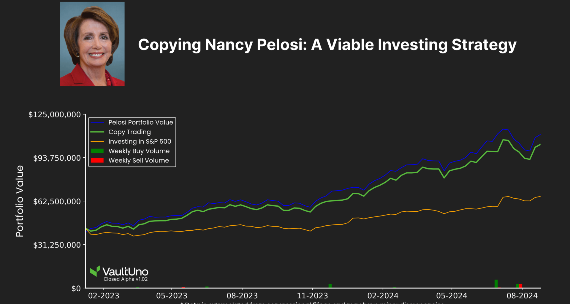 [OC] Copying Nancy Pelosi is a Viable Investment Strategy