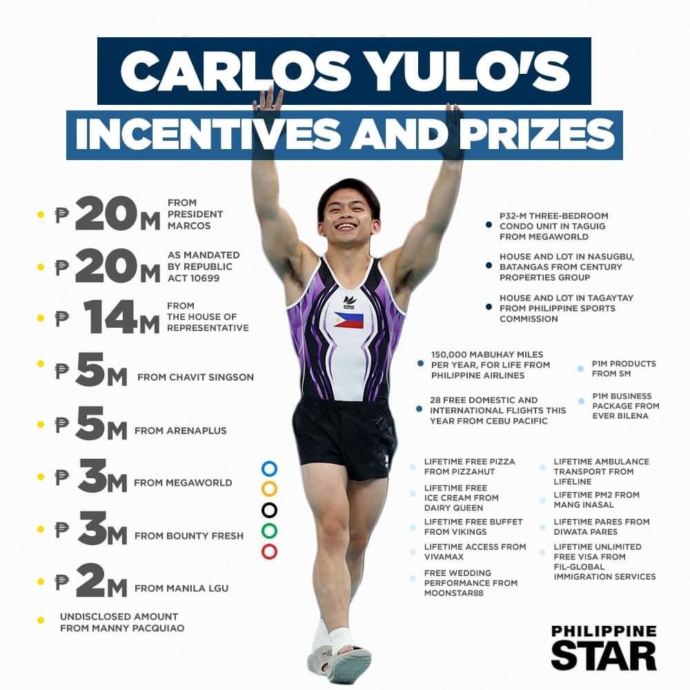 Complete List of Carlos Yulo's Incentives