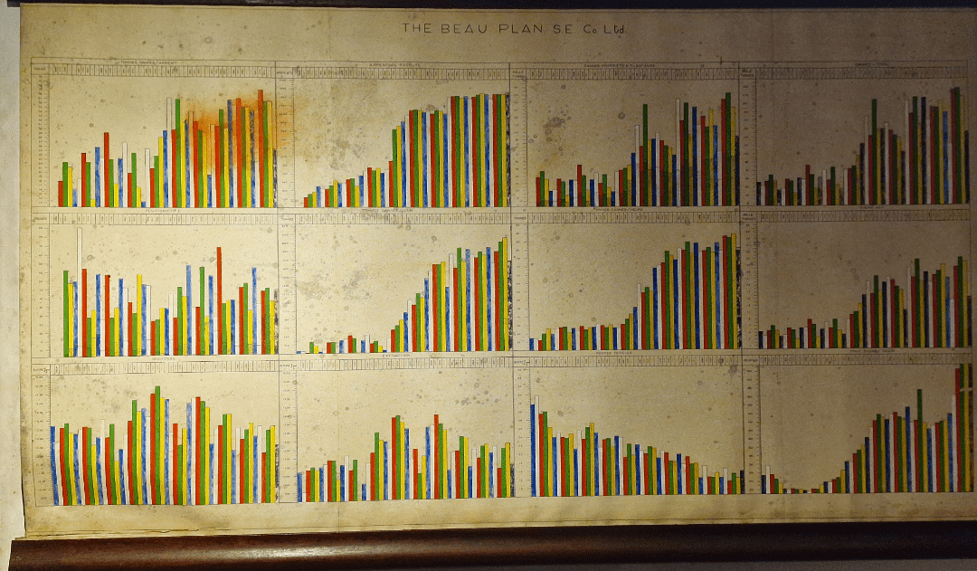 Data driven 19th century sugar factory in Mauritius [OC]