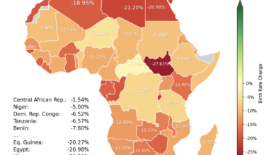 [OC] Change in Birth Rate 2012-2022, All Continents