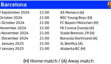 OFFICIAL: Barcelona’s Champions League Calendar