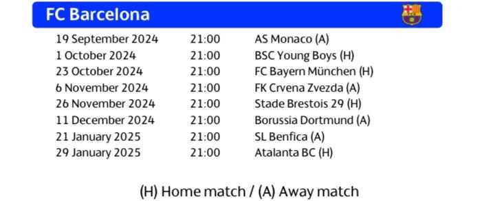 OFFICIAL: Barcelona’s Champions League Calendar