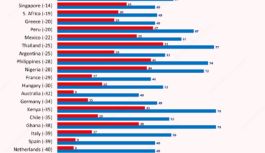 People who have a Favorable opinion of Russia and USA, %, certain countries (Russia - U.S. difference in brackets), june 2024, ranked by Russia-U.S. difference [OC]