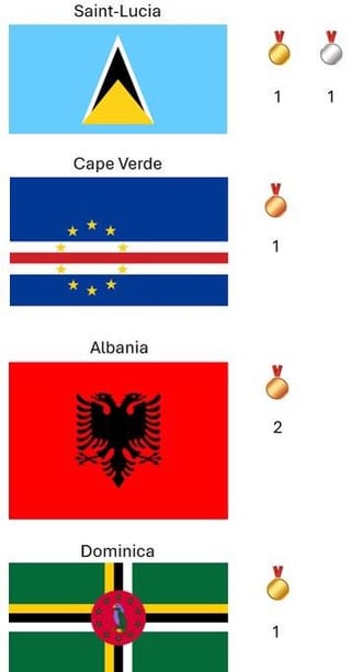 The 4 nations that won their first medal ever during the Paris 2024 olympics