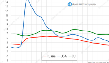 Unemployment rates in USA, Russia, and EU during the COVID-19 pandemic, % [OC]