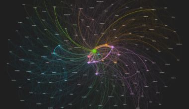 [OC] The network map of the One Piece Anime.