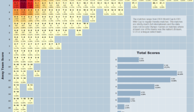 [OC] International Foolball (Soccer) Scores. 47400 Matches from 1872 to 2024