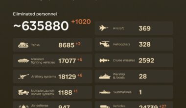 Combat losses of the enemy from February 24, 2022 to September 17, 2024.