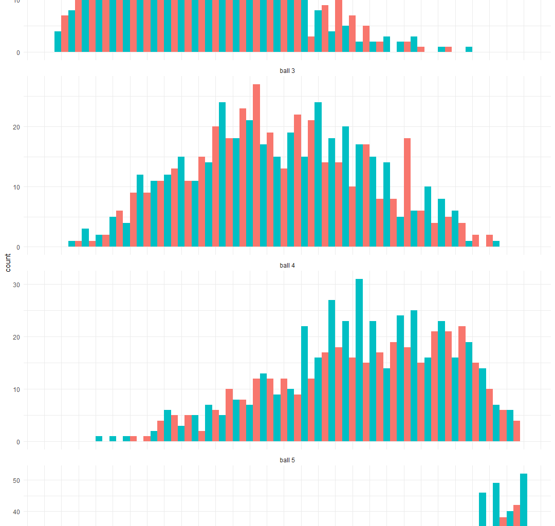 [OC] Historical Distribution of Mega Millions Winning Numbers