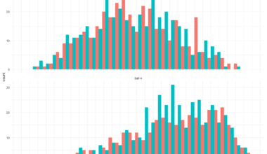 [OC] Historical Distribution of Mega Millions Winning Numbers