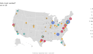 Where are Data Scientists most wanted? [OC]