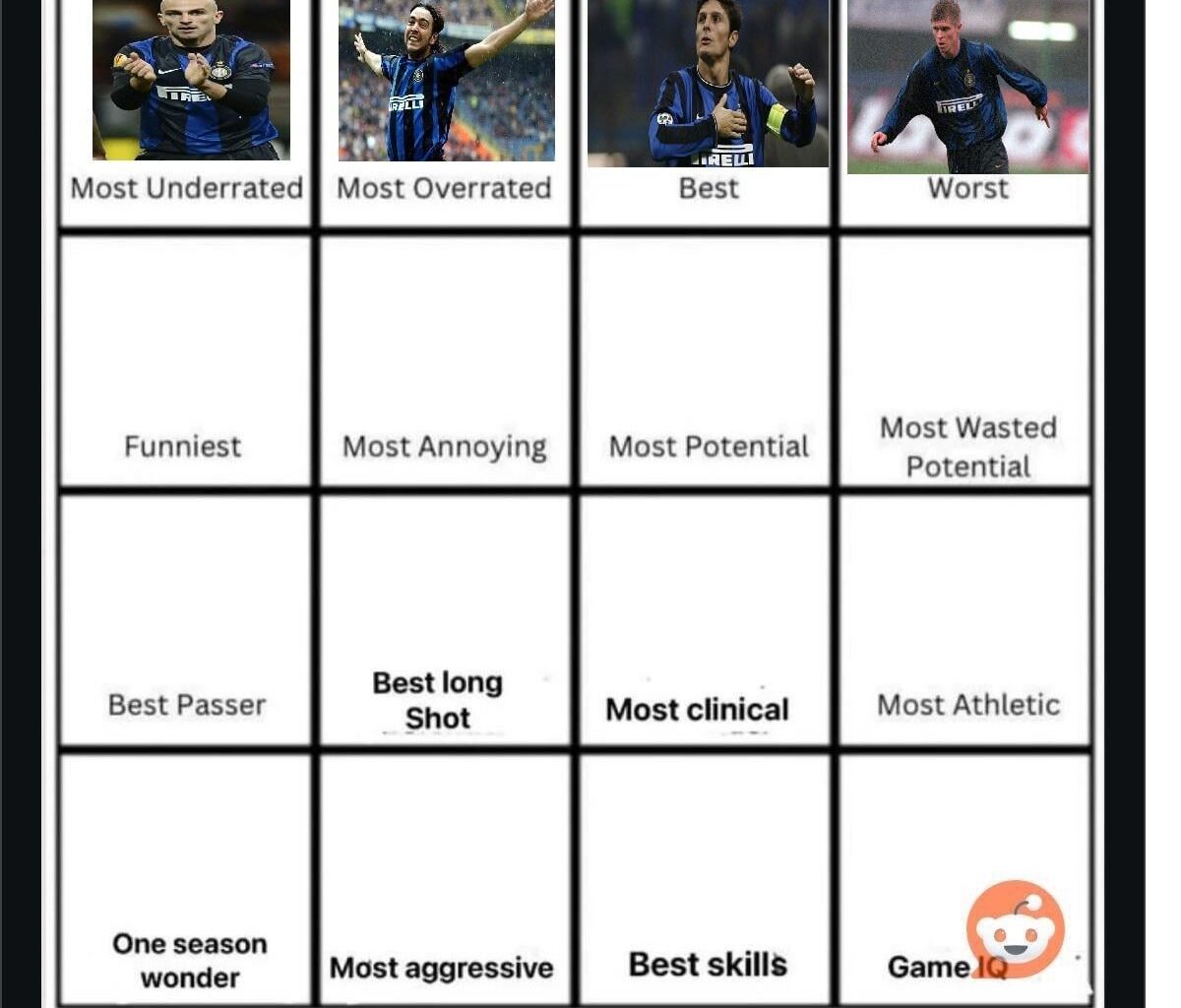 So the worst player by your votes was Gresko. - Day 5, make your votes for the FUNNIEST Inter player of all time.