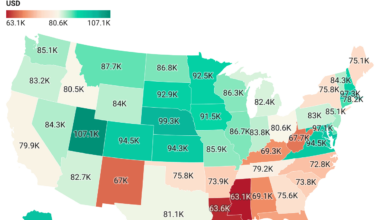 [OC] Median household income by state adjusted for cost of living.