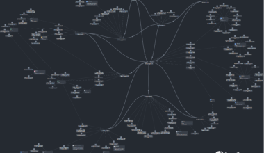 Mapping The Houthis Rise to Global Relevance: A Web of Events Built from 74 News Reports [OC]