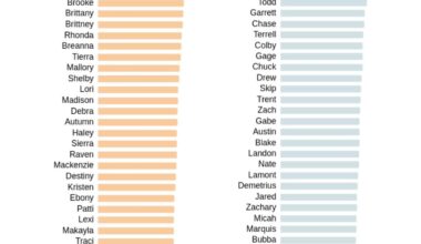 [OC] Names that are uniquely American