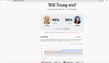 I made a website that tracks all the latest betting odds, polls, and news for the election [OC]