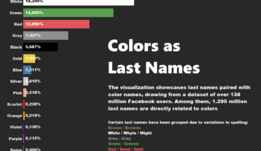 [OC] Colors as Last Names