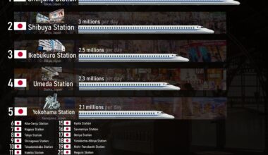 [OC] Busiest Train Stations In The World