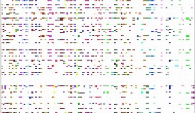 interesting project from author who visualises the themes and structure of novels and turns them into a form of 'sheet music' that can be parsed by computers to generate audio