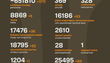 Russian losses as of Sep 29 2024