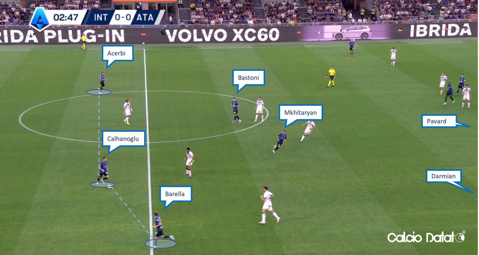 Inter’s positional freedom😮‍💨🤌