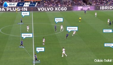 Inter’s positional freedom😮‍💨🤌