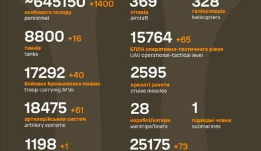 Total combat losses of the enemy from 24.02.22 to 24.09.24