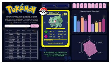 [OC] I made a PokeDex in PowerBI