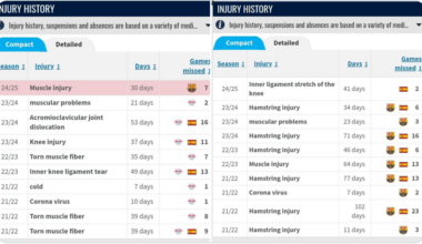 Olmo and Pedri played at the Euros and Olympics in 2021. Before that they NEVER had a major injury at all.