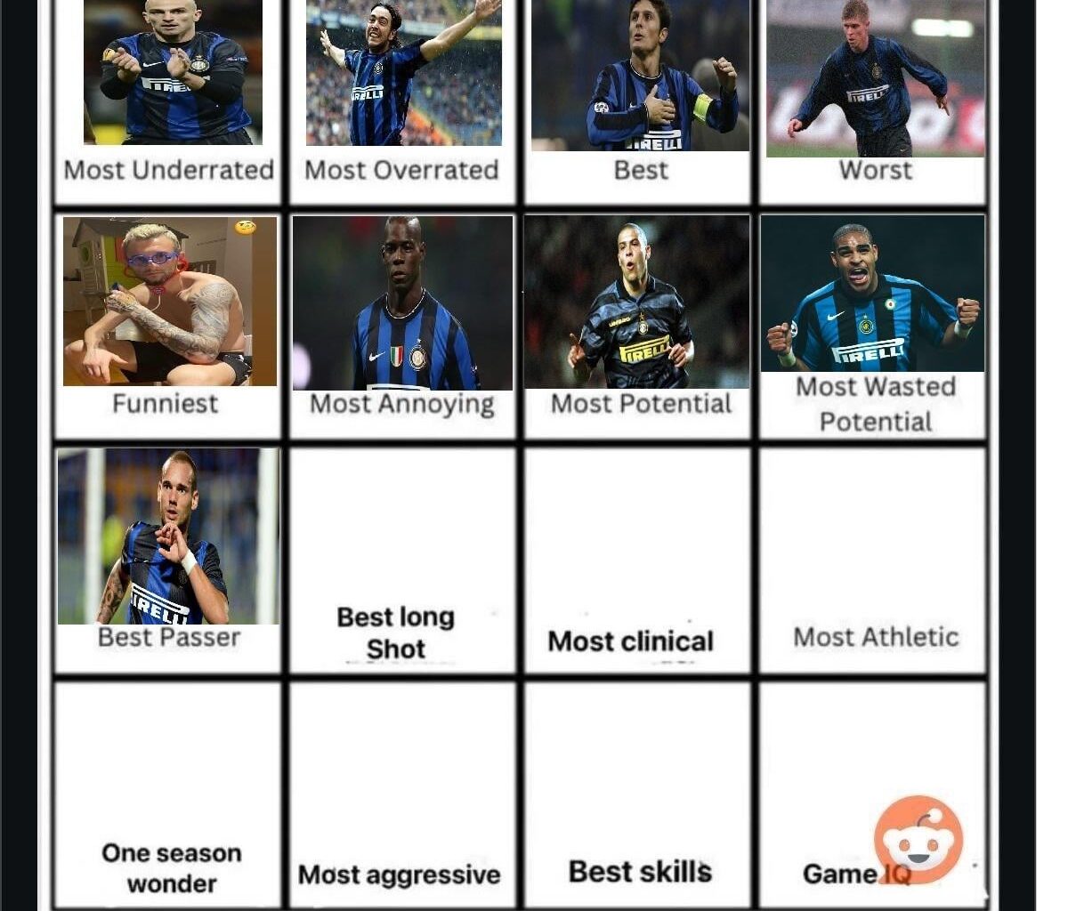 Sneijder wins the Best Passer category. Day 10 - Which player had the best long shot in Inter's history. Make your votes guys.